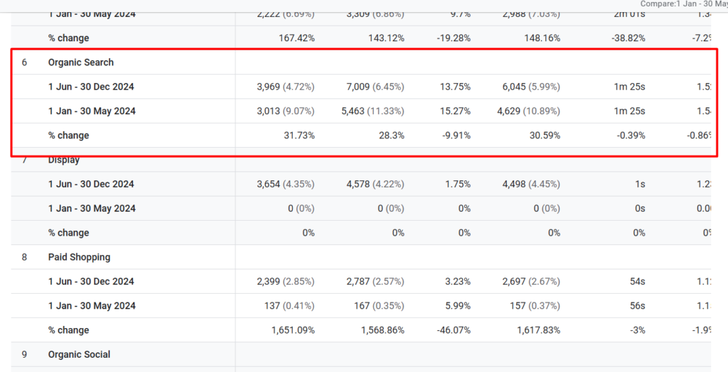 seo case study