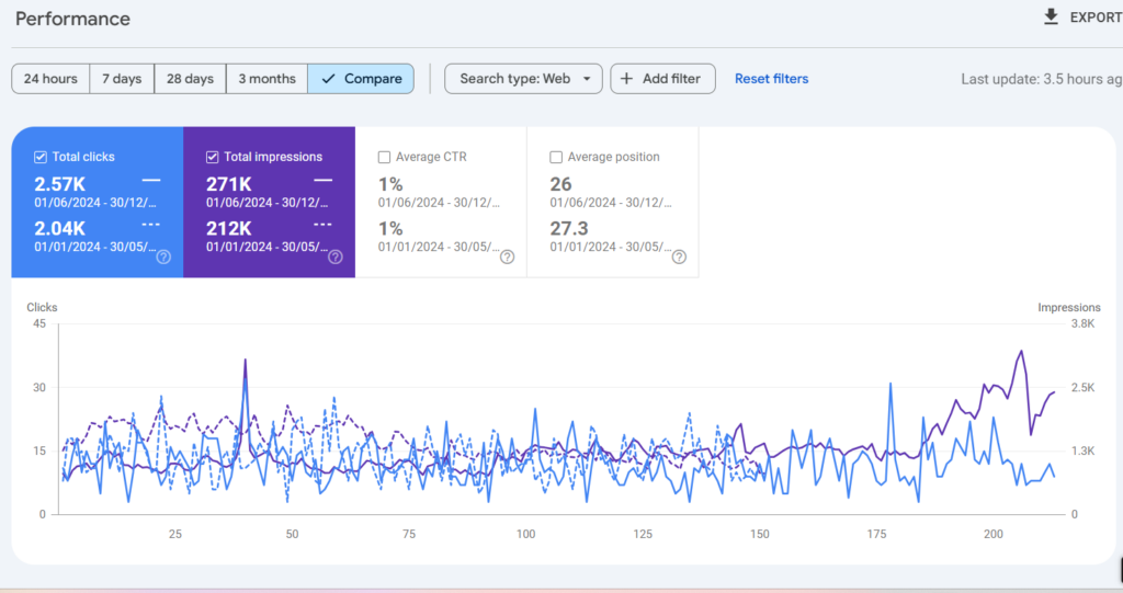 seo case study